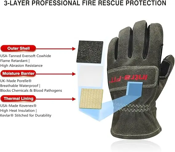 IF-7851-NFPA 1970:2025 Certified Structural Firefighting Gloves view 4