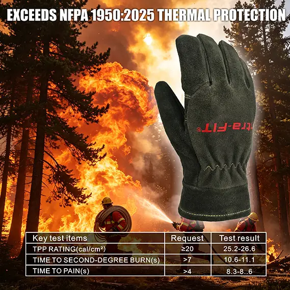 IF-7884G-NFPA 1950:2025 Wildland Firefighting Gloves view 4