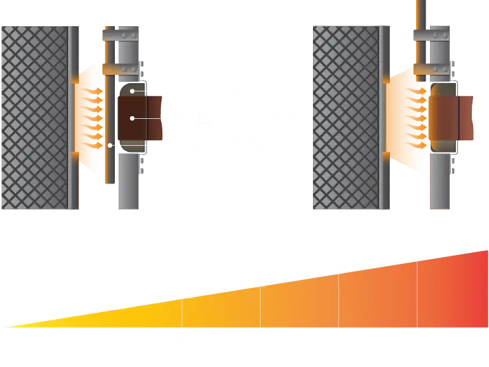 Radiant Heat Test Method
